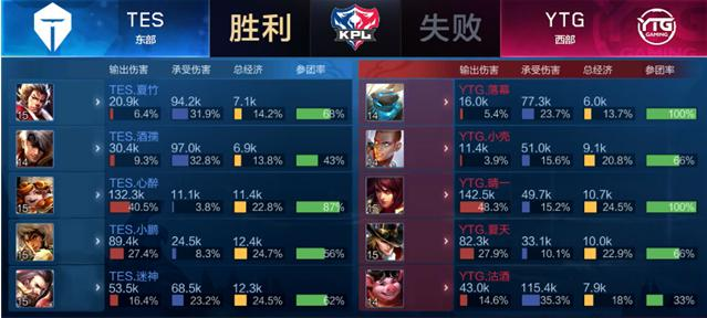 对手知道他 对手知道他