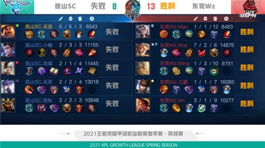 这次阿尔瓦